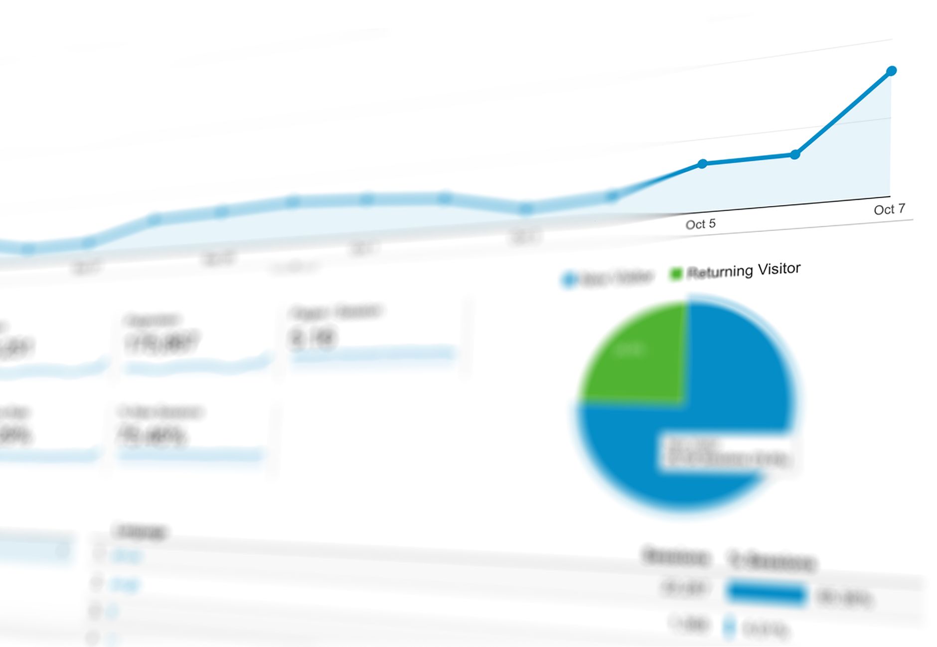 Analytics dashboard showing feedback prioritization signals